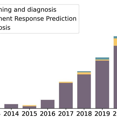 Overview Of Deep Learning In Breast Cancer Imaging Typical Imaging