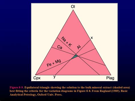 Chapter Major Elements Wet Chems Gravimetric Volumetric Ppt