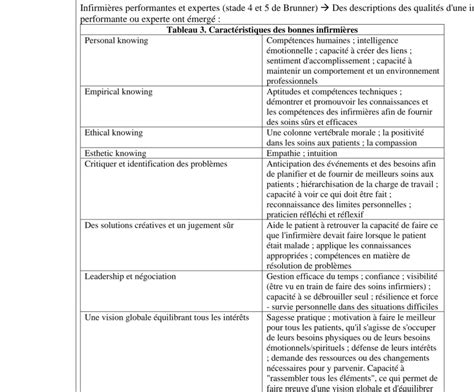 Fortin M F 2010 Fondements et étapes du processus de recherche 2