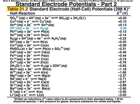 electrochemistry - How to calculate whether a redox reaction is ...