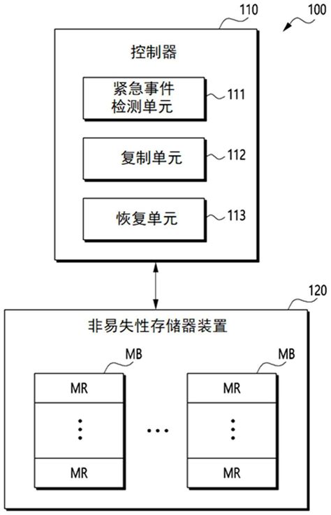 存储器系统及其操作方法与流程