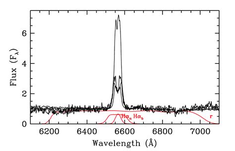 A Feasibility Study On The Photometric Detection Of Quiescent Black