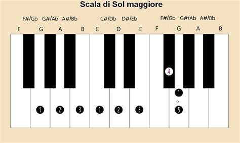 Scala Musicale