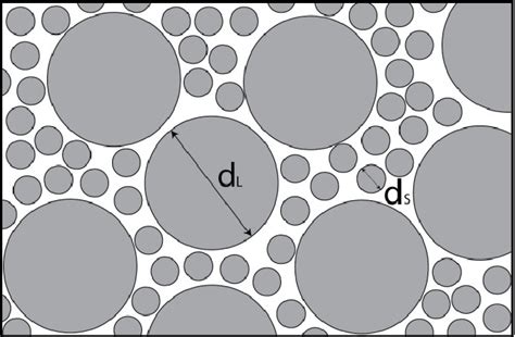 Figure From Rheology Of Highly Concentrated Suspensions With A