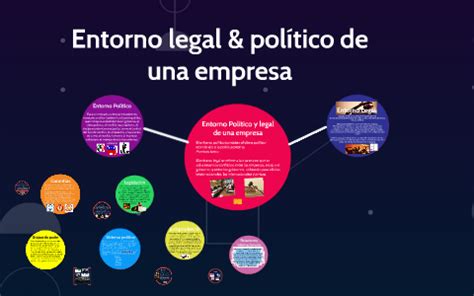 Entorno Legal Y Pol Tico De Una Empresa By Christian Hernandez On Prezi