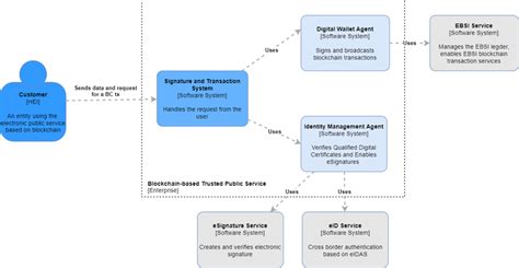 System Landscape Diagram of the Architecture Reference model ...