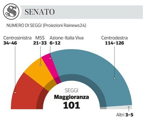 I Seggi Al Senato E Alla Camera Ecco Come Sarà Il Nuovo Parlamento