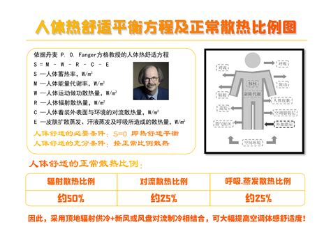 老黄讲干式第五十七期：干式风机盘管在地面调温两联供及辐射空调五恒系统的高效应用 老黄讲干式 南京天脉远红地暖