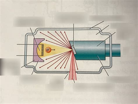 X Ray Tube Diagram Quizlet