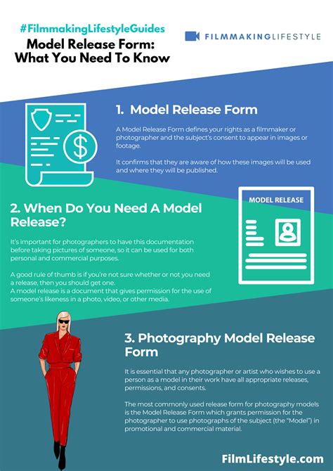 Model Release Form: What You Need To Know