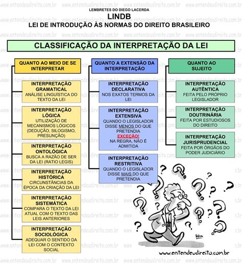 Resumo Dos Direitos Civis Librain