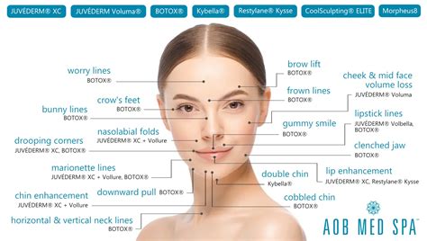 Dermal Fillers Aob Med Spa