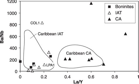 Figure From A New Plate Tectonic Model Of The Caribbean Implications