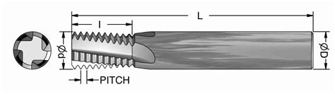 unified  internal threads advent thread mill