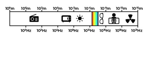 Frequency of Light Calculator