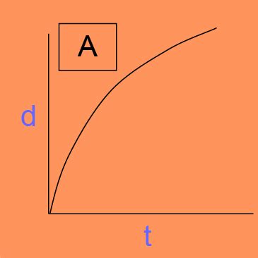 Graphs: Real Life | Cosmic Maths