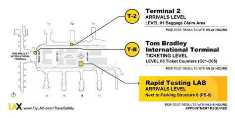 Los Angeles International Airport Offering COVID-19 Rapid Testing