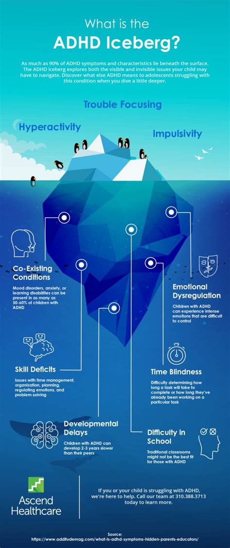 Understanding The Adhd Iceberg Hidden Symptoms Ascend