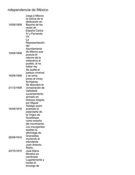 L Neas Del Tiempo Independencia De M Xico Historia Mundial Y
