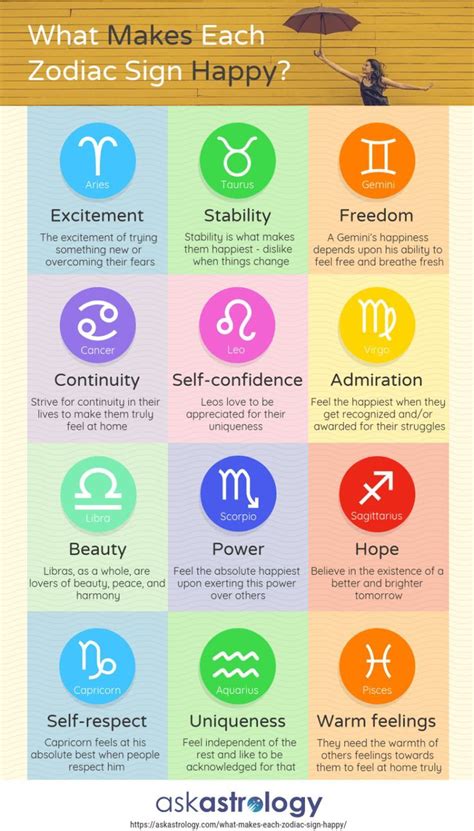 What Makes Each Zodiac Sign Happy Zodiac Signs Zodiac Signs Colors