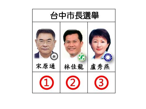 快訊》台中市長號次抽籤 林佳龍抽到2號 盧秀燕取得3號 政治 Newtalk新聞