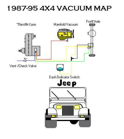 Jeep Yj 4wd Vacuum Lines