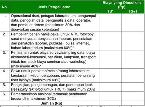 Pelaksanaan Dan Pelaporan Rhpu Riset Hilirisasi Produk Unggulan Unpad