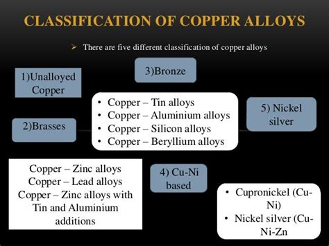 Copper And Copper Alloys