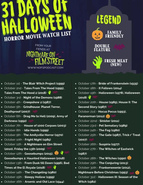 Syfy 31 Days Of Halloween 2020 Schedule