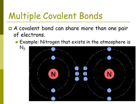 Nitrogen Covalent Bond