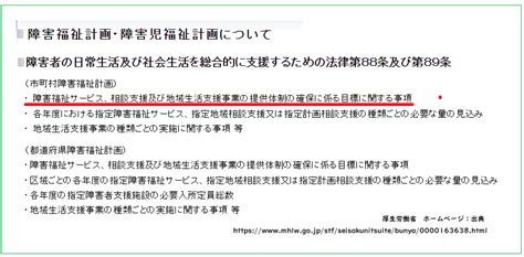 【社会福祉士 35回 問題48】解説 一問一答【介護保険事業支援計画】【都道府県障害者計画】【子ども・子育て支援事業計画】【市町村障害福祉計画