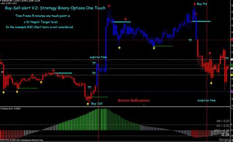 Binary Options Malaysia In Forex When To Buy And When To Sell