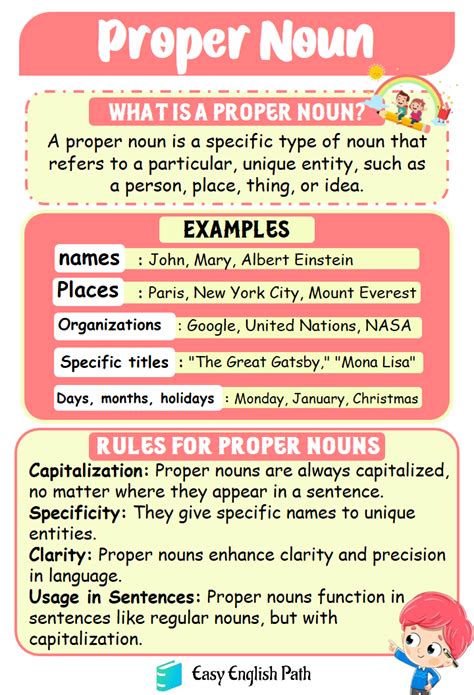 Proper Nouns Definition And Examples In English Easyenglishpath