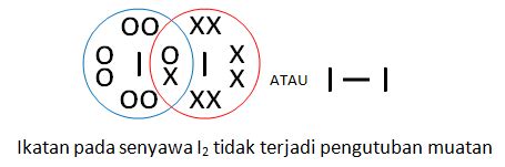 Ikatan Kovalen Nonpolar Polar Dan Koordinasi Siswapedia