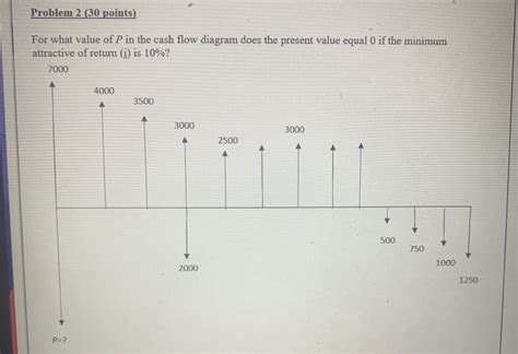 Solved Problem 2 30 Points For What Value Of P In The Cash