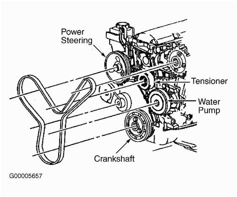 The Ultimate Guide To Understanding The 1997 Buick Lesabre Serpentine