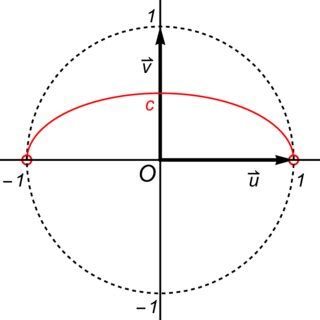 The semi-ellipse representing an e-geodesic | Download Scientific Diagram