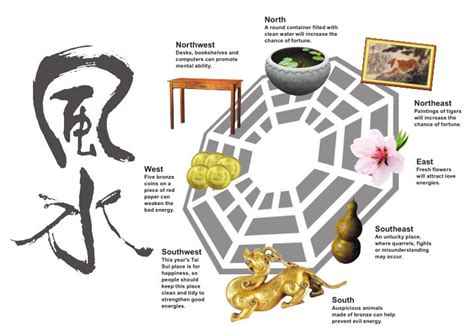 How To Create Some Good Feng Shui Points In Your House