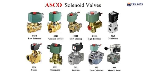 Electromechanical Solenoid Valves Atex Certified Fse Safe