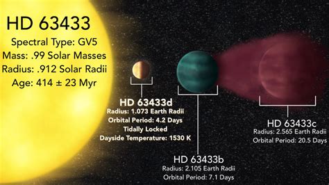 Earth Sized Planet Hd D Discovered In Our Solar Backyard