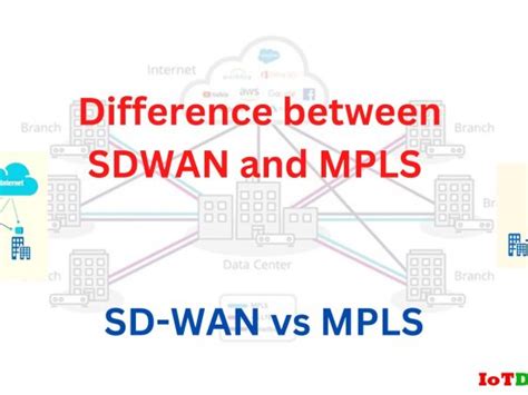 Difference Between Embedded System And IoT IoTDunia