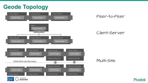 Apache Calcite For Enabling Sql Access To Nosql Data Systems