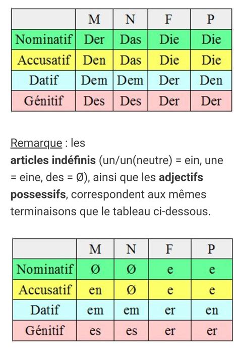 Straw Nod Credentials Datif Allemand Tableau Watery Grind Hit