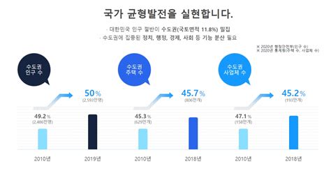 ‘세종시행정수도 완성 왜 절실한가 세종포스트