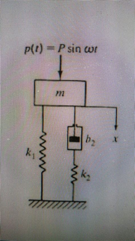 Solved Figure Below Shows A Machine Of Mass M Mounted On A