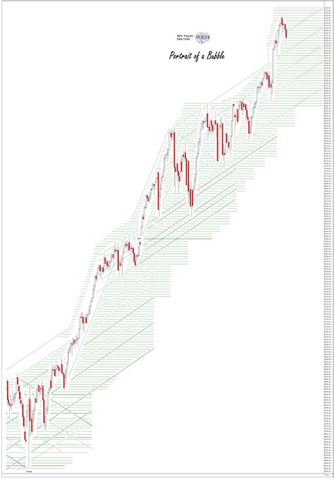 Jesse's Café Américain: Stocks and Precious Metals Charts - Stock ...