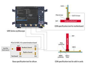 PCIe 5 0 Transmitter Compliance Test Keysight