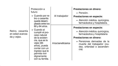 Aspectos B Sicos De Las Pensiones Del Imss Youtube