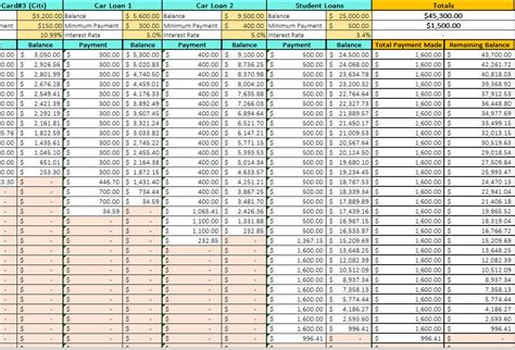 Dave Ramsey Inspired Debt Snowball Spreadsheet Excel Calculator Credit Card Payment Elimination