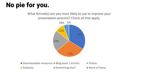 Asked And Answered Visualizing Check All That Apply